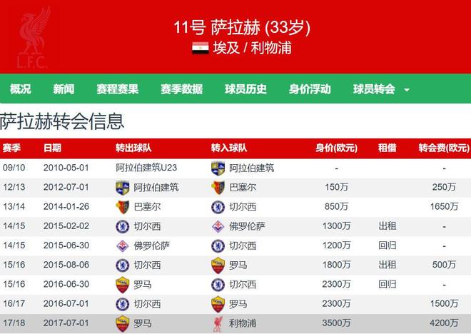 爱游戏在线-萨拉赫给人的感受是什么
